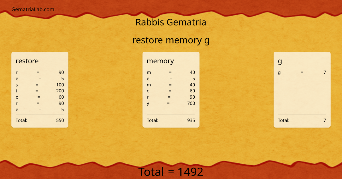 restore memory g in rabbis Gematria